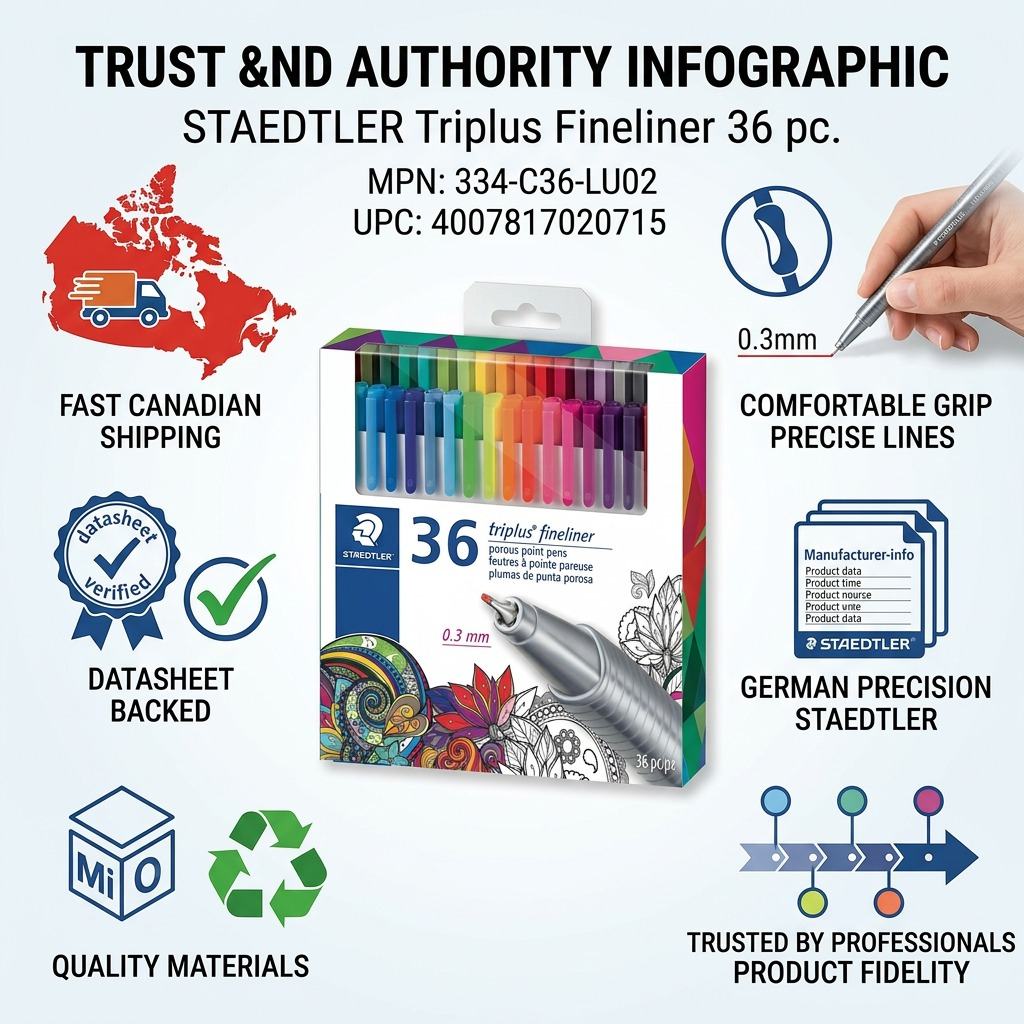 STAEDTLER triplus fineliner – Lot de 36 fineliners 0,3 mm, réf. 334-C36-LU02 — caractéristiques illustrées