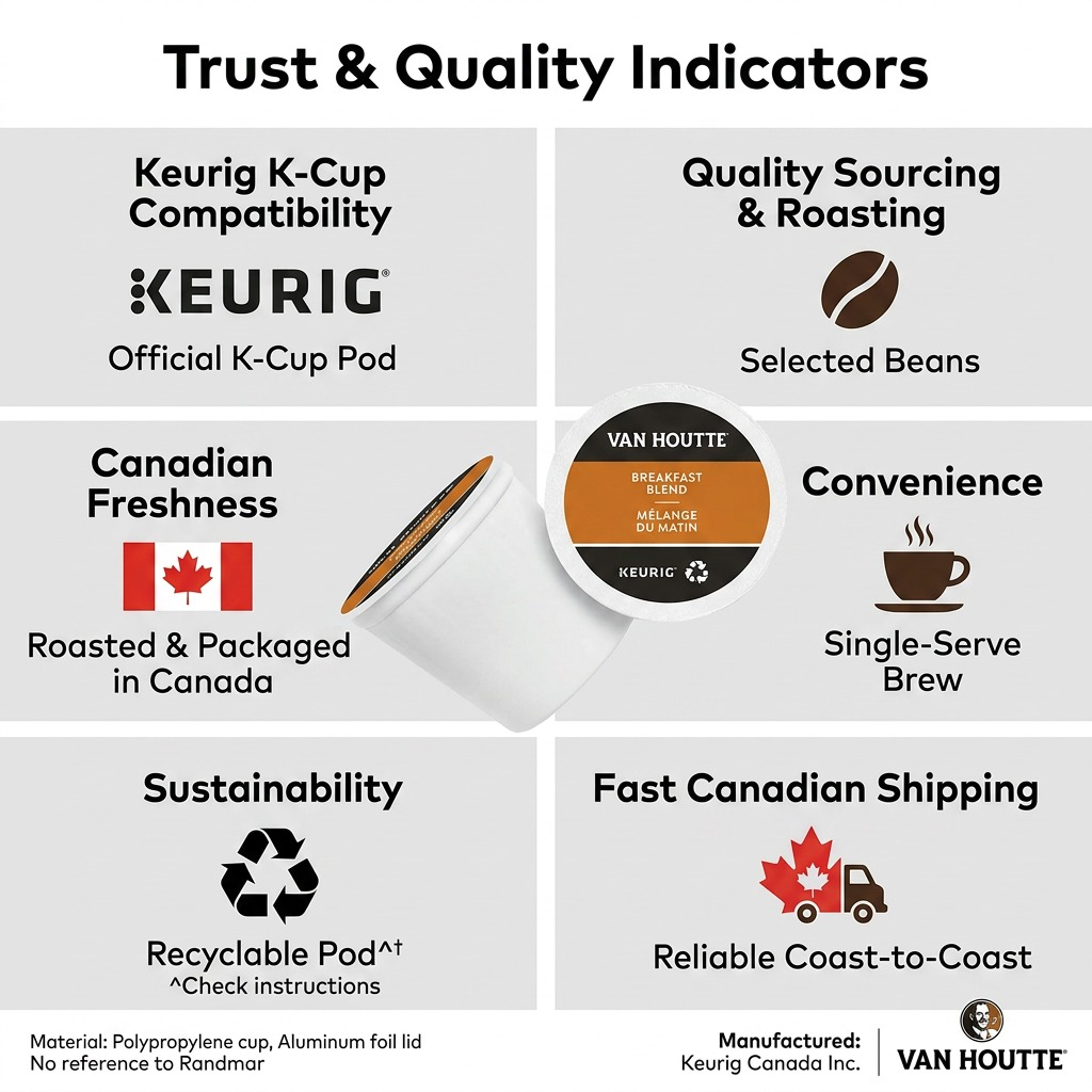 Van Houtte Breakfast Blend – Café, 24 capsules K-Cup (40-19917) — illustration des caractéristiques, réf. 40-19917