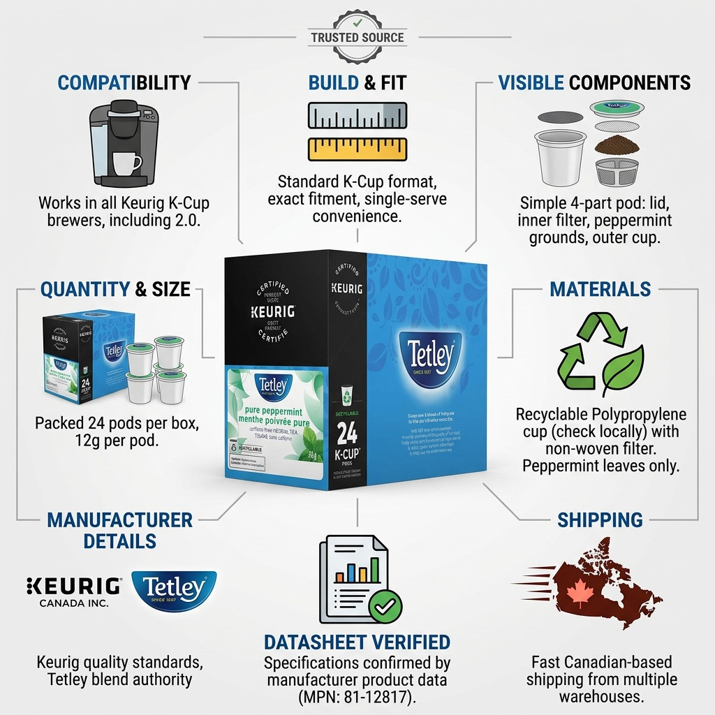 Tetley Pure Peppermint – Tisane à la menthe poivrée, 24 capsules K-Cup (81-12817) — vue complémentaire 8, réf. 81-12817