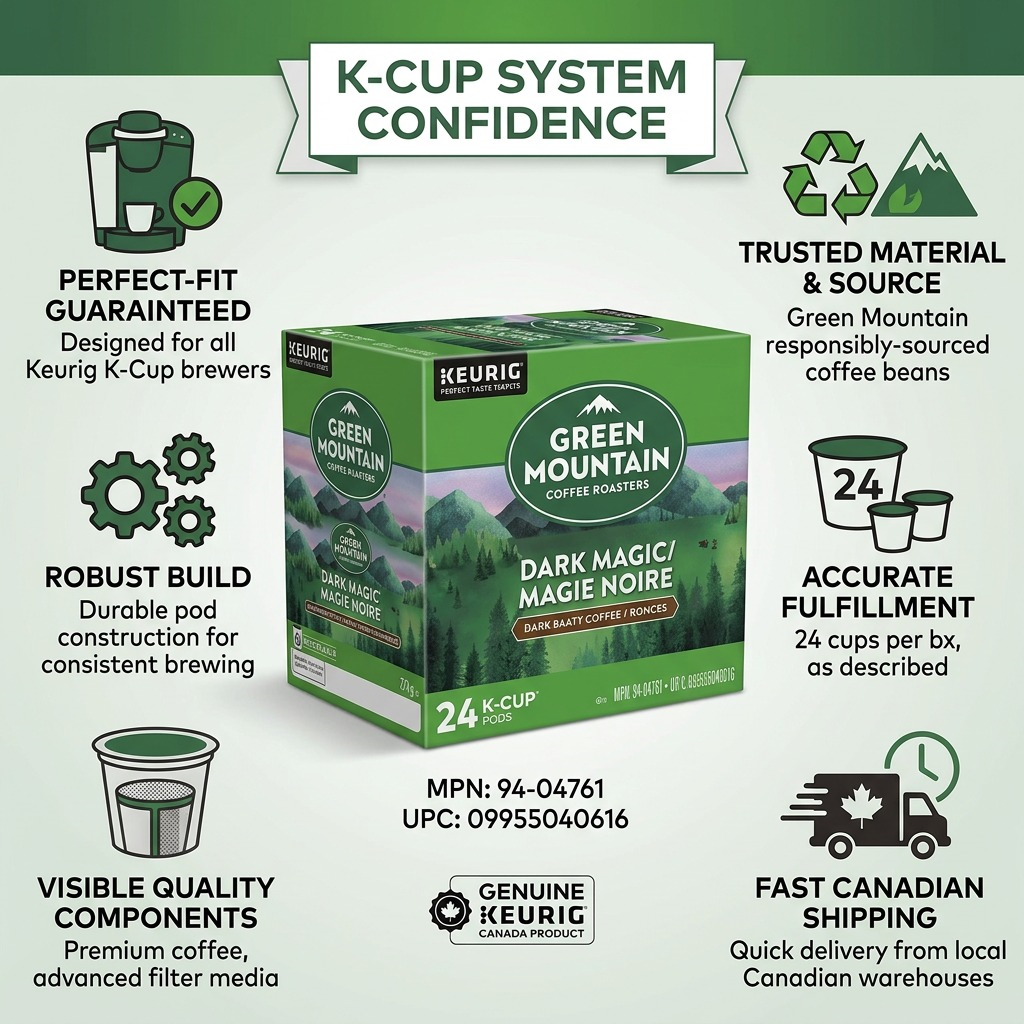 A confidence infographic matrix for the Green Mountain Dark Magic K-Cup box, highlighting its authenticity, features, and fast shipping with icons.