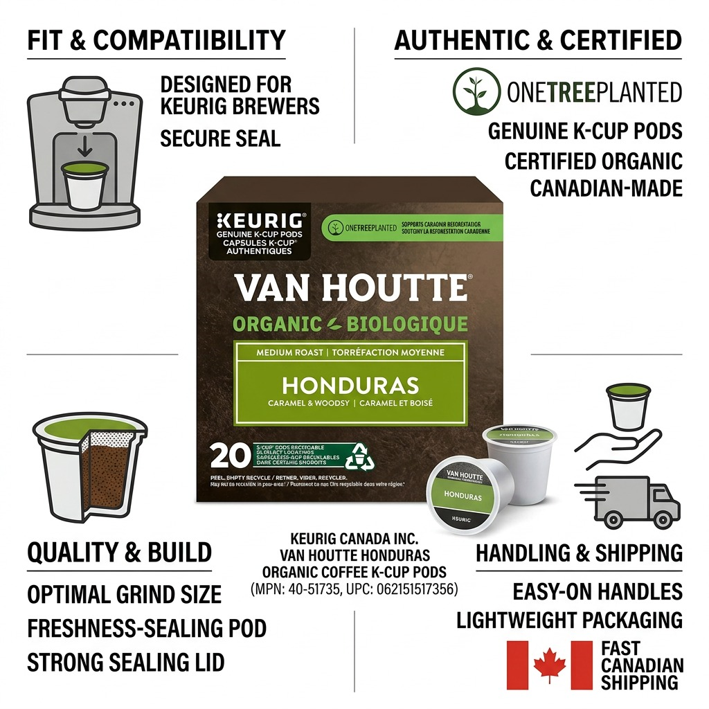 An infographic for Keurig Canada Inc. coffee pods with trust icons for compatibility, certified origin, and fast shipping.