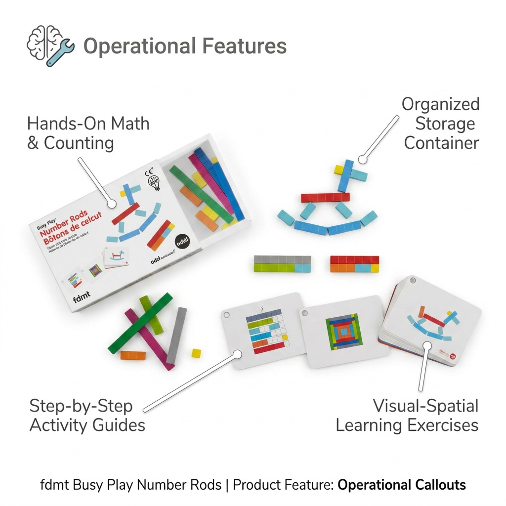 A product feature diagram for fdmt Busy Play Number Rods, highlighting hands-on math, visible storage, and learning guides.