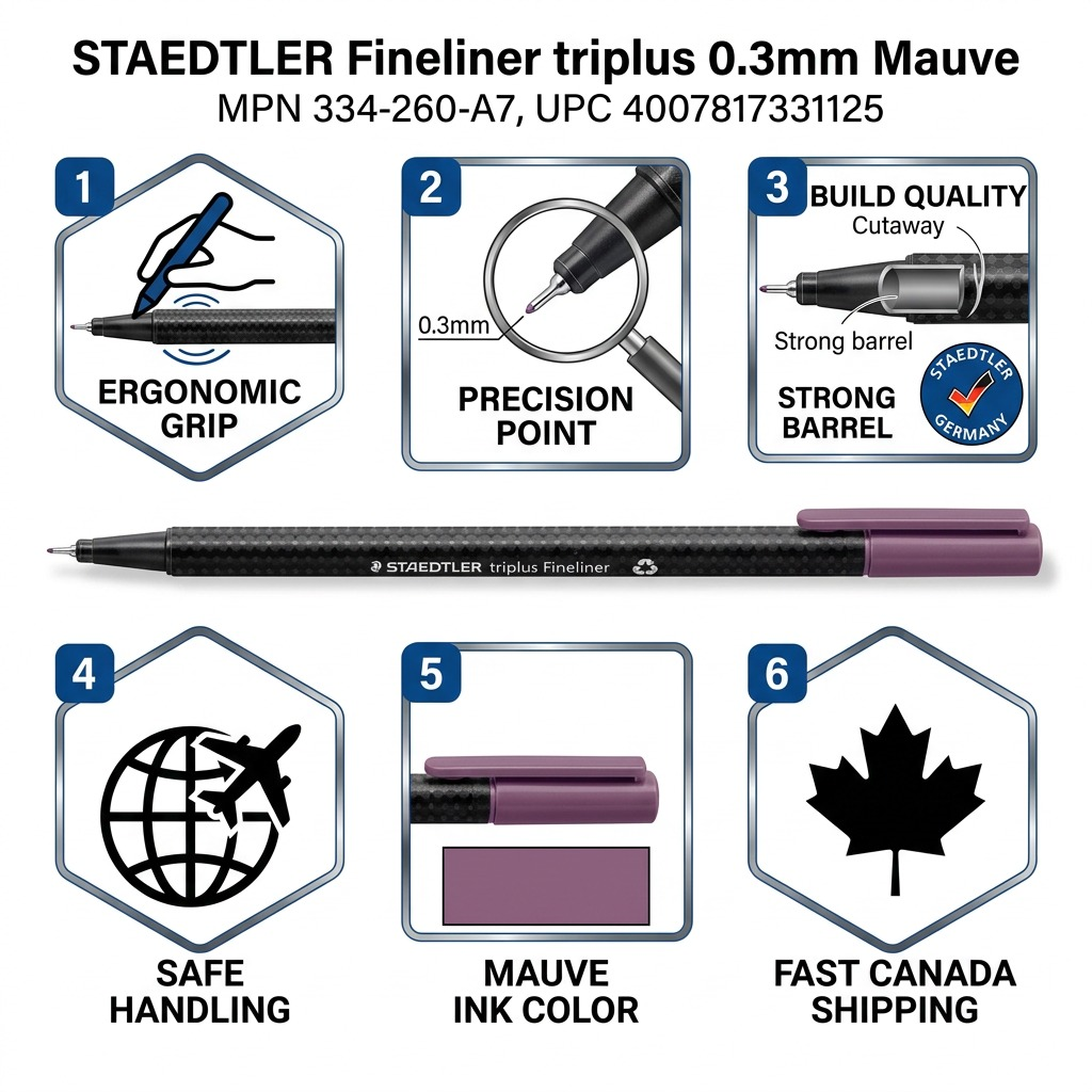 Product credibility infographic for STAEDTLER mauve 0.3mm fineliner, showcasing key features and facts.
