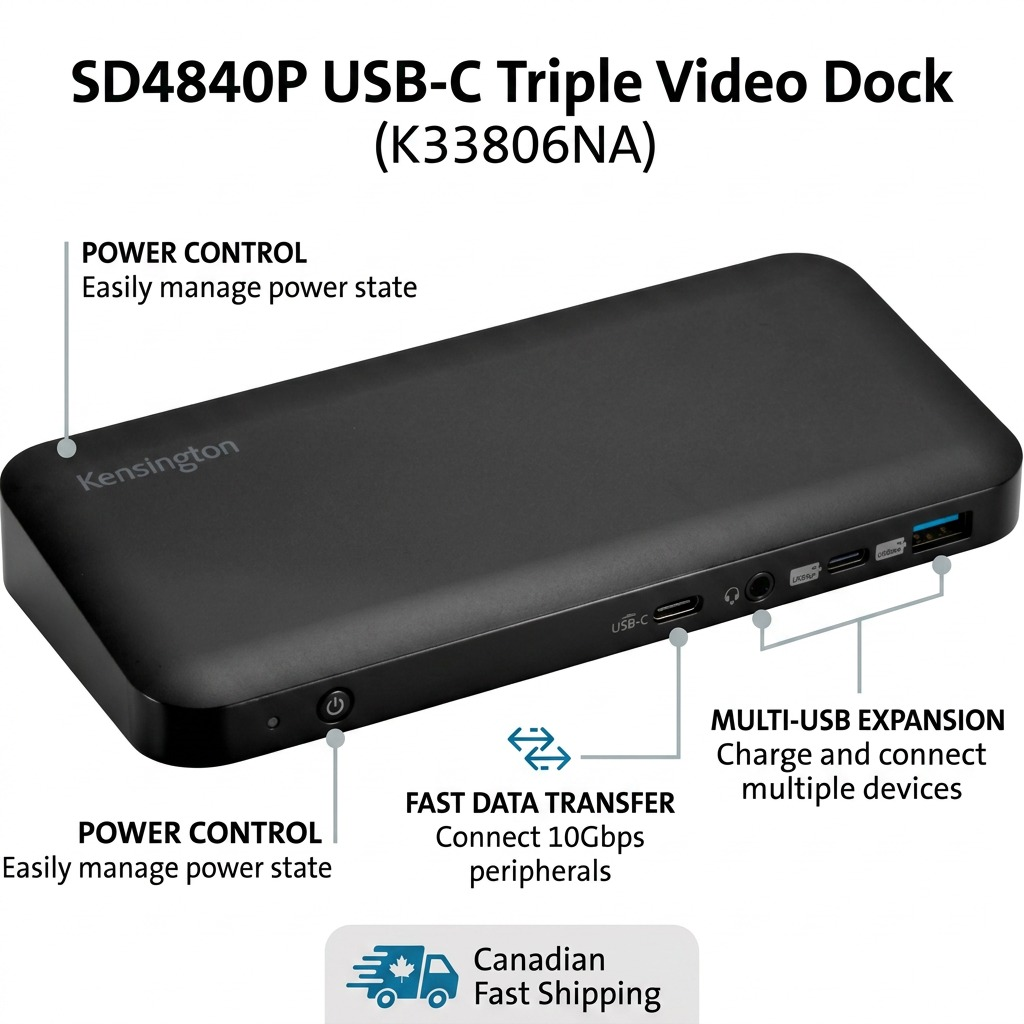 Operational feature diagram of Kensington SD4840P Triple Video Dock, highlighting key functionalities and benefit callouts in a clean, professional, e-commerce graphic. Includes Canadian Fast Shipping logo.