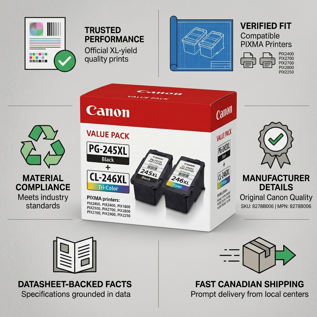 Infographie des cartouches d’encre Canon PG-245XL et CL-246XL avec compatibilité et livraison au Canada.
