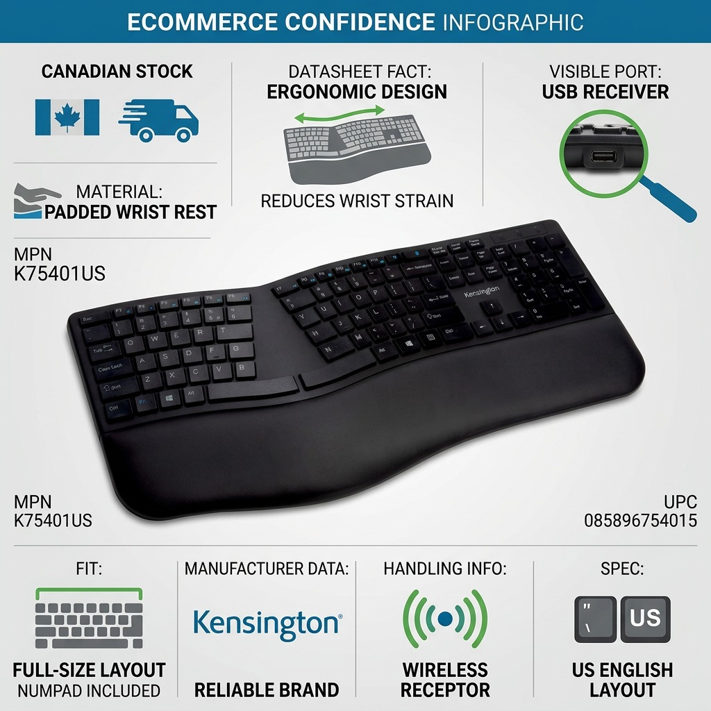 Infographic for Kensington Pro Fit Ergo Wireless Keyboard featuring its split design, padded wrist rest, and Canadian shipping.