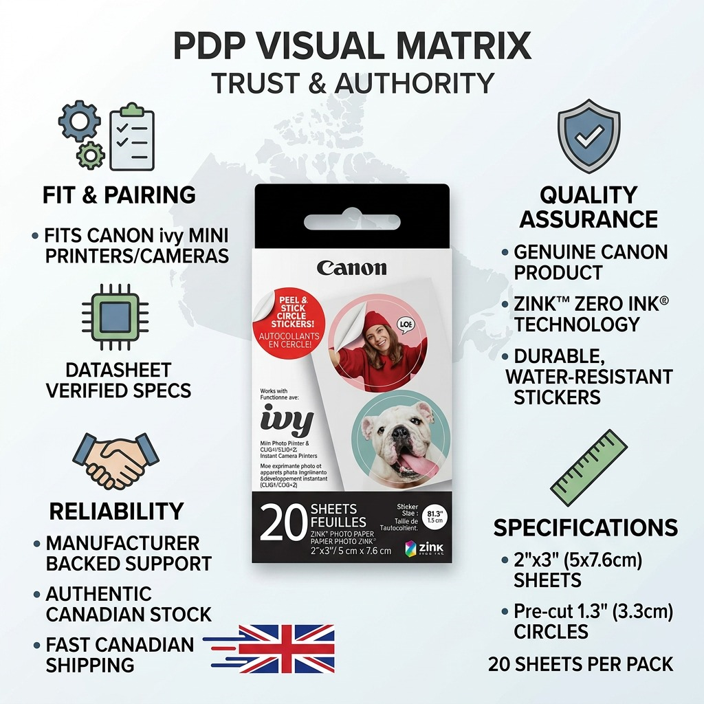 Infographie des autocollants photo ronds Canon ZINK avec caractéristiques et livraison au Canada.