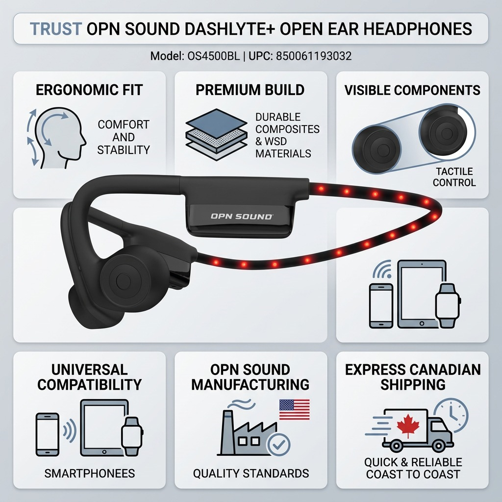 OPN Sound Dashlyte+ – Casque Bluetooth ouvert avec DEL — infographie des caractéristiques, réf. OS4500BL